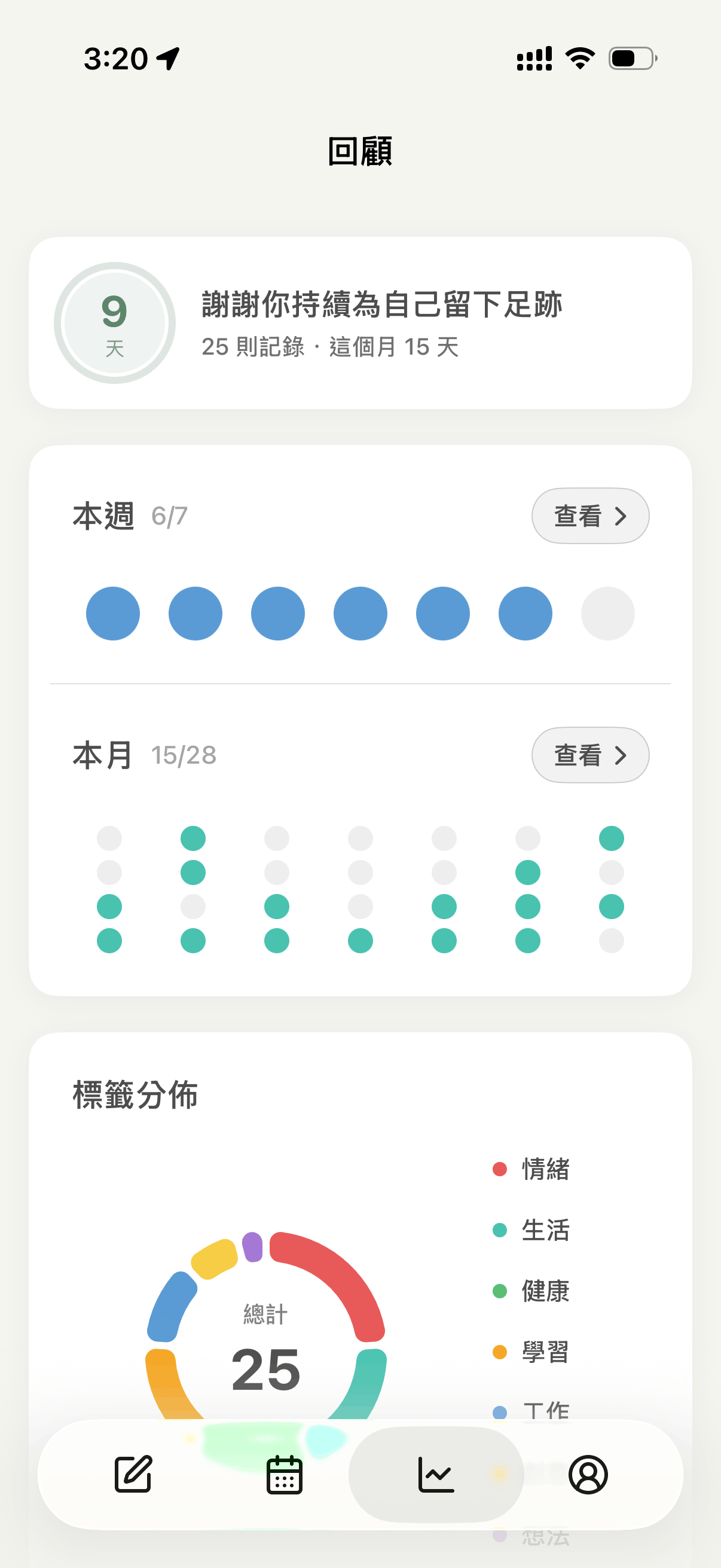 Melou 標籤圓餅圖
