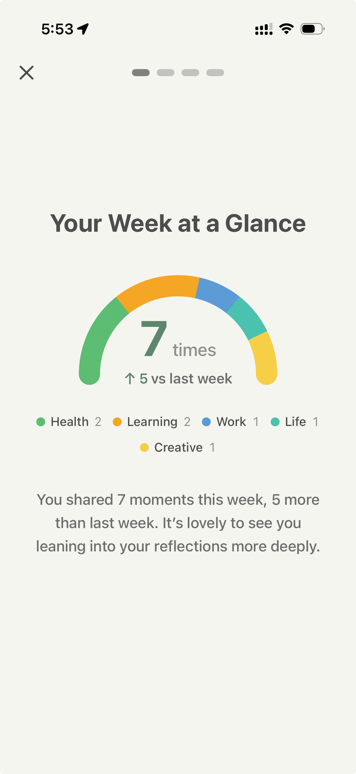 Melou weekly review stats