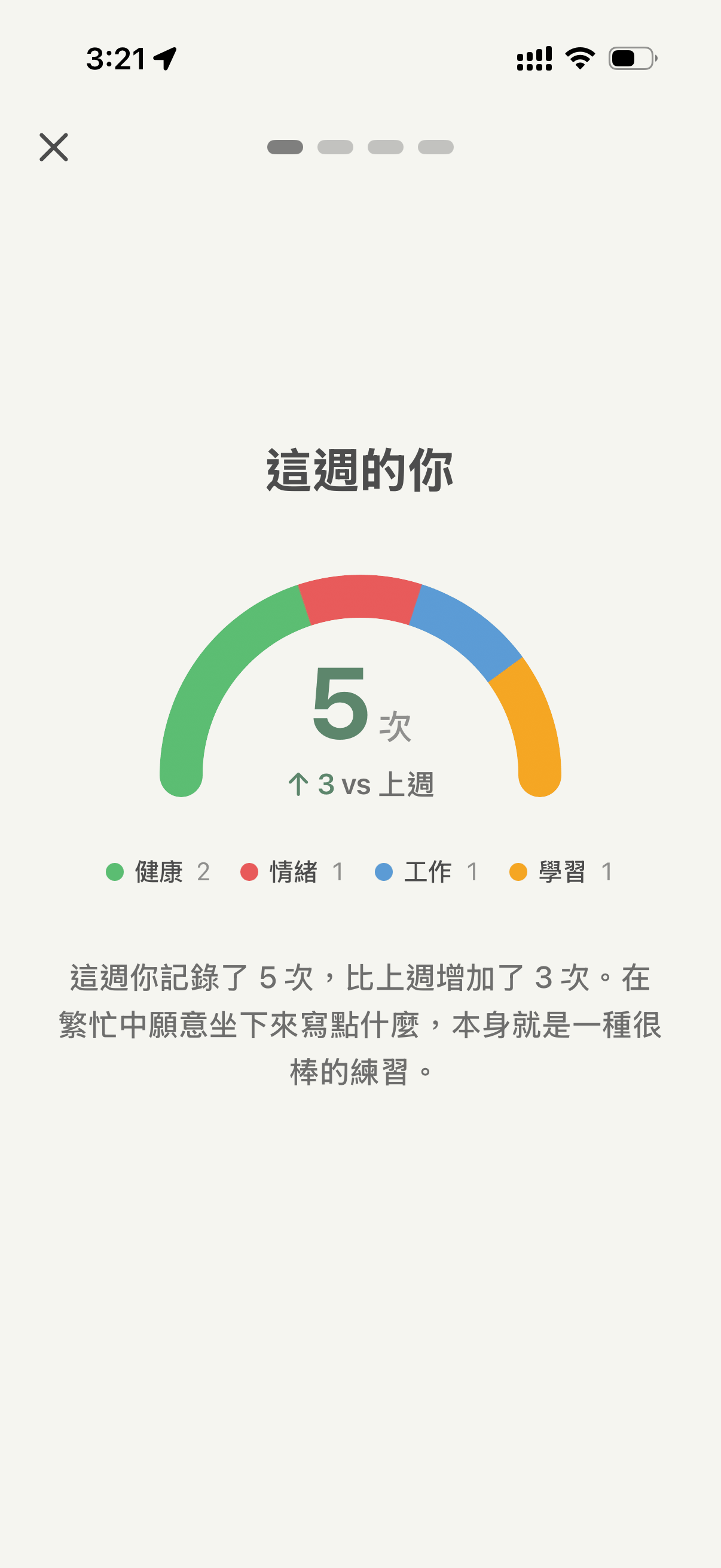 Melou 週回顧統計